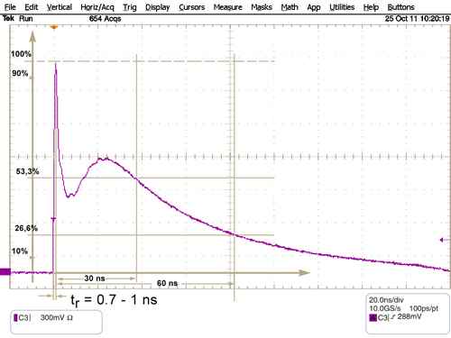 Pulse shape (standard)